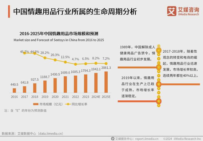 业消费者洞察分析：消费者价值观念开放冰球突破平台2024年中国情趣用品行